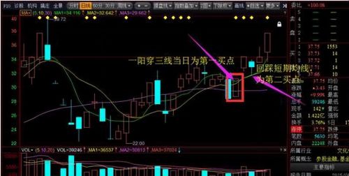 中国股市：一旦遇到“一阳穿三线”形态，大胆跟进，后市涨停不断