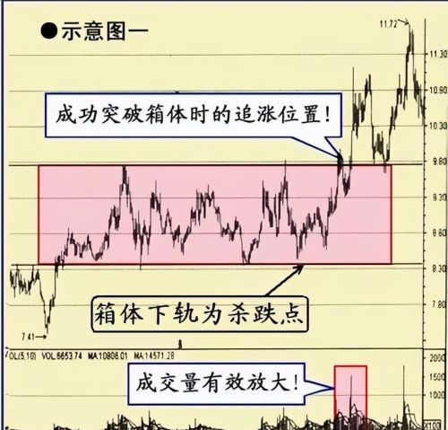 中国股市：一旦遇到“一阳穿三线”形态，大胆跟进，后市涨停不断