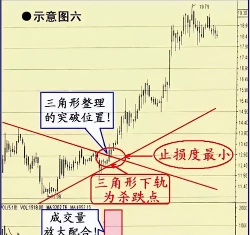 中国股市：一旦遇到“一阳穿三线”形态，大胆跟进，后市涨停不断