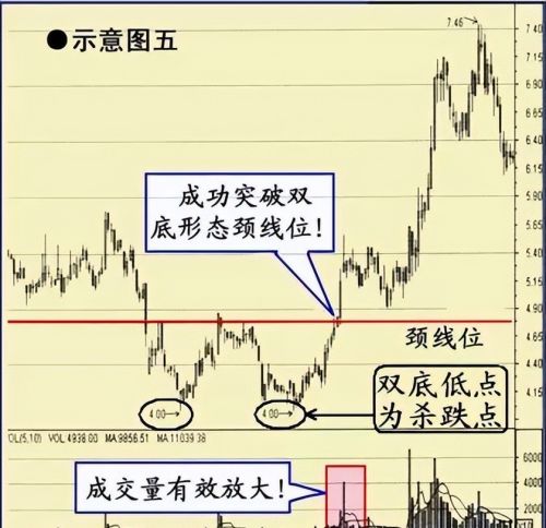 中国股市：一旦遇到“一阳穿三线”形态，大胆跟进，后市涨停不断