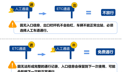 明确了，免费！