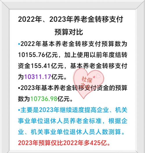 4月24日，养老金调整通知公布了？看看人社部的最新“进展”