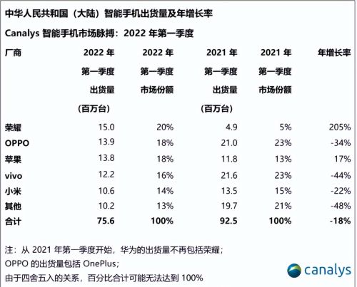 院士警告也没用？荣耀手机被拆解后发现，国产技术越来越少