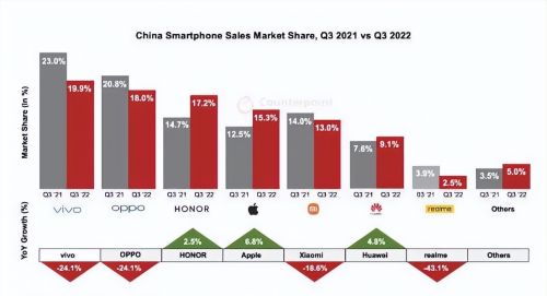 余承东没吹牛，华为手机要王者归来了？销量开始回升了