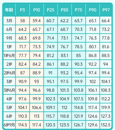 7岁以下孩子最新身高标准出炉，你家是哪档？教你3招助娃长高高