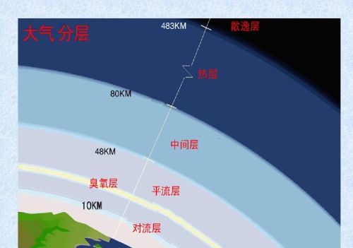 可能是不好的预兆！多人拍到神秘夜光云，出现在80公里太空边缘