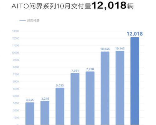 赛力斯最担心的事情来了：自己或不再是华为的唯一