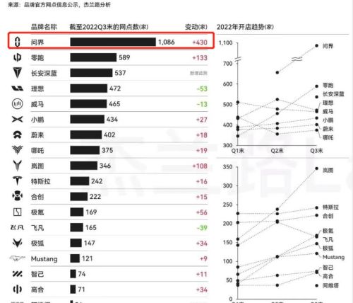 赛力斯最担心的事情来了：自己或不再是华为的唯一