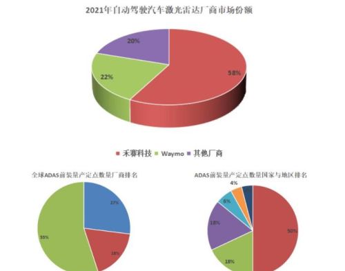 华为带火了激光雷达，最后国产厂商，卷死了国外厂商