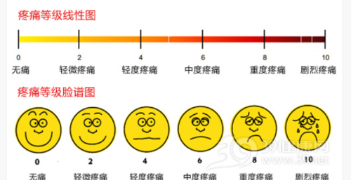 无痛分娩——你了解多少？