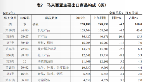 查询了我国出口顺差占全球的比例数据--全球顺差和逆差高度集中