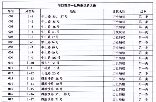 骑楼老街-中国历史文化名街