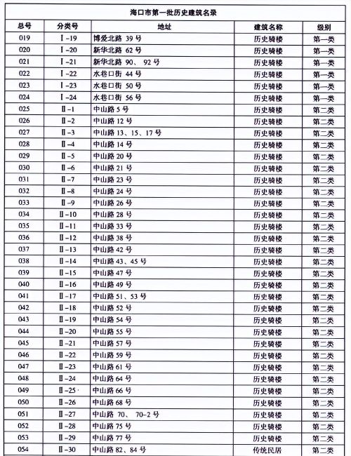 骑楼老街-中国历史文化名街