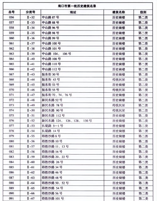 骑楼老街-中国历史文化名街