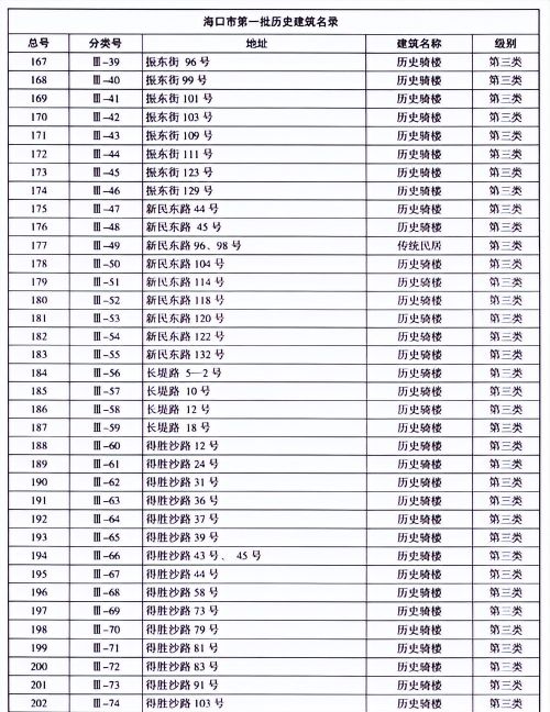 骑楼老街-中国历史文化名街