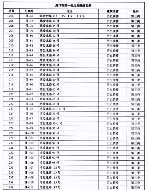 骑楼老街-中国历史文化名街