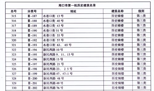 骑楼老街-中国历史文化名街