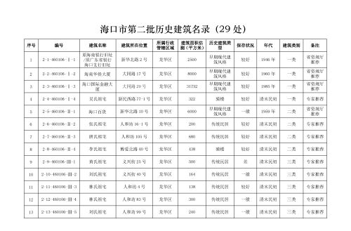 骑楼老街-中国历史文化名街