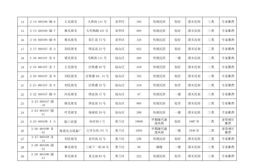 骑楼老街-中国历史文化名街