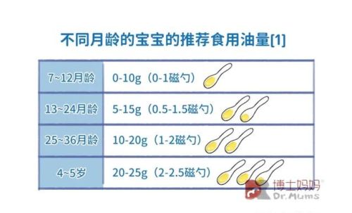 宝宝辅食“加油”攻略，新手妈妈看过来