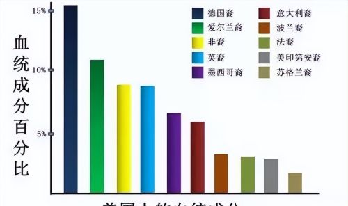 爱尔兰全国人口只有500万，美国爱尔兰裔人口为何却多达3600万？