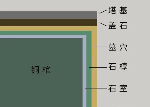 德川遗骨调查：幕府将军的遗骨又会透露出哪些被隐藏的历史信息？