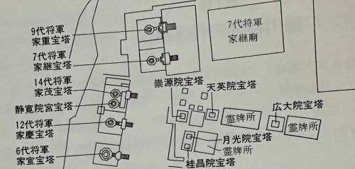 德川遗骨调查：幕府将军的遗骨又会透露出哪些被隐藏的历史信息？