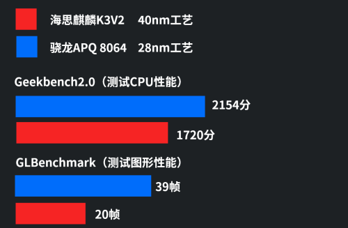 历代华为麒麟和骁龙SOC性能对比 | 差距逐步缩小，麒麟9000实现反超