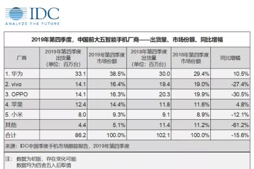 历代华为麒麟和骁龙SOC性能对比 | 差距逐步缩小，麒麟9000实现反超