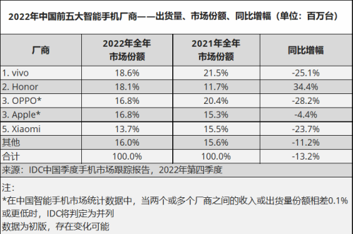 历代华为麒麟和骁龙SOC性能对比 | 差距逐步缩小，麒麟9000实现反超