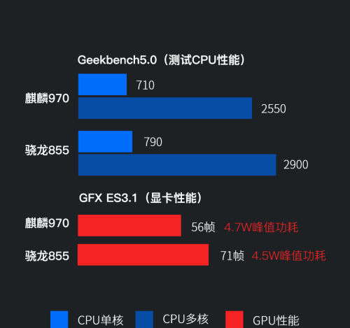 历代华为麒麟和骁龙SOC性能对比 | 差距逐步缩小，麒麟9000实现反超