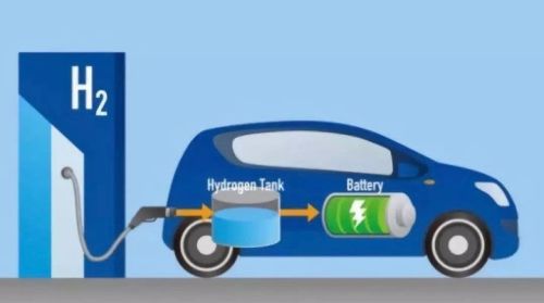国内氢燃料电池汽车产业现状及发展前景
