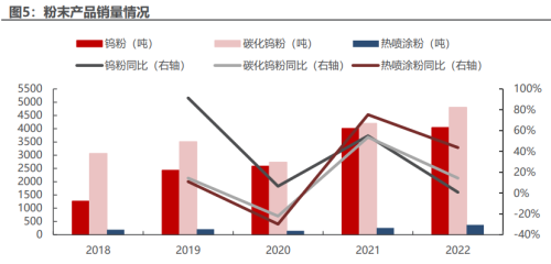 章源钨业：上游钨矿受益钨价上涨，下游刀具板块持续好转