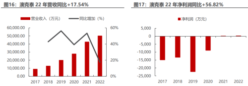 章源钨业：上游钨矿受益钨价上涨，下游刀具板块持续好转