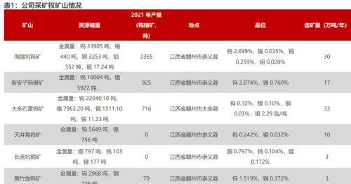 章源钨业：上游钨矿受益钨价上涨，下游刀具板块持续好转