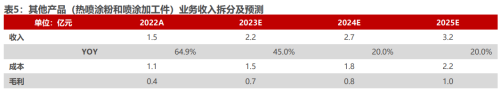 章源钨业：上游钨矿受益钨价上涨，下游刀具板块持续好转