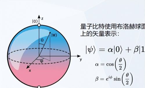 多比特量子计算如何通过量子通信，构建更加安全可靠的通信网络？