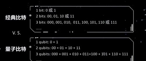 多比特量子计算如何通过量子通信，构建更加安全可靠的通信网络？