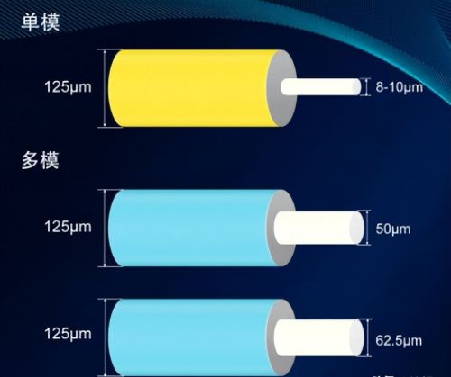 单模光纤，如何使通信技术变得更加完善？