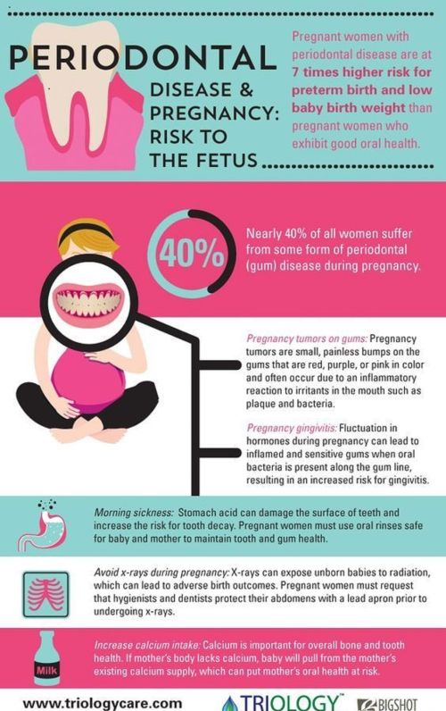 牙龈疾病也会影响受孕和妊娠？