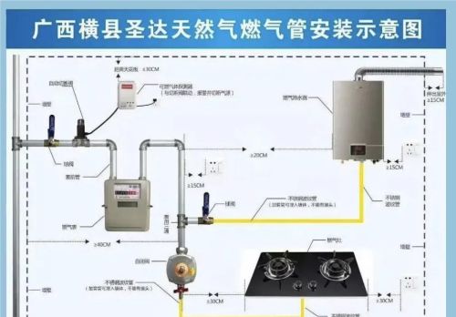 师傅手把手教你使用天然气，图文并茂，简单易懂，太涨知识了