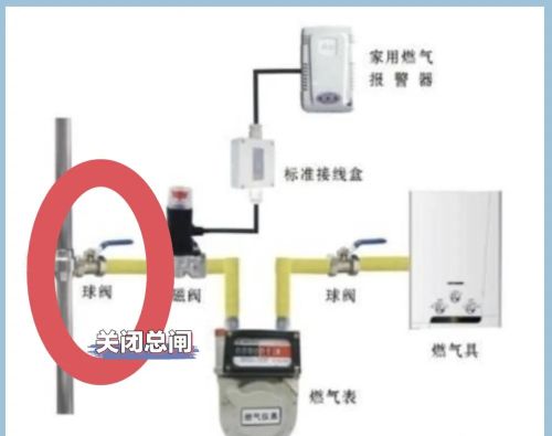 师傅手把手教你使用天然气，图文并茂，简单易懂，太涨知识了