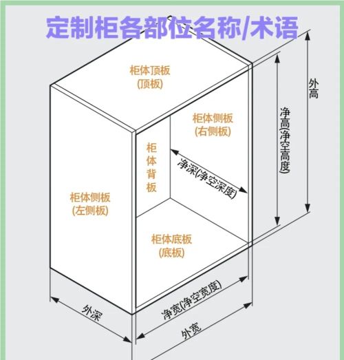 “警告各位”6个鞋柜设计细节，错1个后悔，错2个恨不得砸了重装