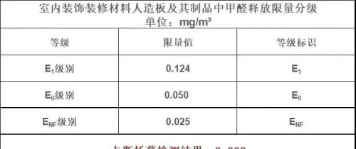 定制橱柜时：一定要问的“30个神级避坑问题”，好多人都忘记了