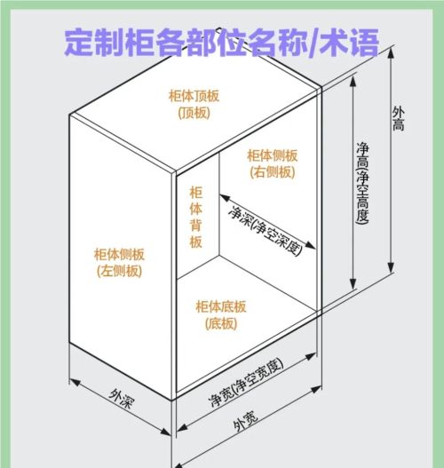 再买柜子，我一定要问“18个问题”，不是矫情，而是经验教训总结