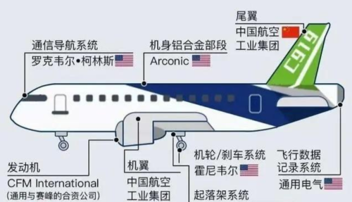 国产飞机C919停飞？现实比想象的更残酷