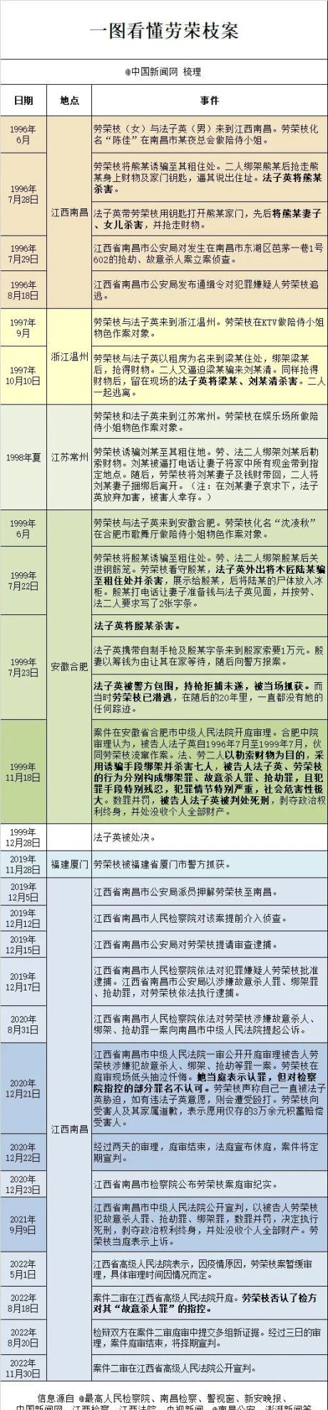 最新！劳荣枝代理律师被“立案调查”