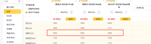 奶爸车也疯狂？配空气悬挂+半幅式方向盘，6.5s破百，轴距3060mm