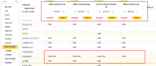 奶爸车也疯狂？配空气悬挂+半幅式方向盘，6.5s破百，轴距3060mm