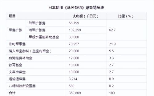 警钟长鸣，那些年中华所受的屈辱